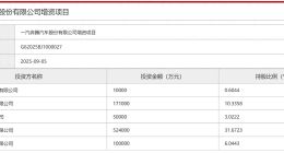 一汽奔腾超85亿元增资到账，四年四换总经理，“奔腾小马”拉不动180亿亏损！