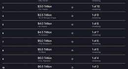 史上最贵「打工皇帝」！马斯克解锁 1 万亿美金工资，拢共分几步？