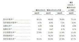 奇瑞汽车七闯IPO通过聆讯，背后仍藏多重隐忧