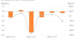 从刘积仁到荣新节：东软集团换帅未阻颓势 业务模式拖入资金链深渊