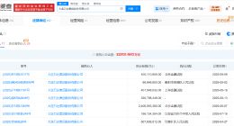 万达集团被执行4亿