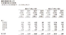 携程高管套现数亿，互联网巨头抢食在线旅游