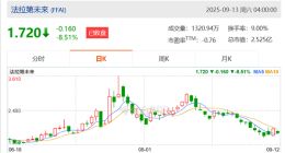 做空机构称法拉第股价是靠虚假订单、换标中国MPV拉升 贾跃亭回应