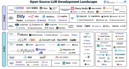 蚂蚁开源发布2025全球大模型开源生态全景图 揭示AI开发三大趋势