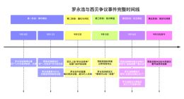 息战不可能！罗永浩怒邀西贝创始人直播对话