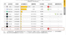 中国AI原生应用TOP10榜单发布，蚂蚁健康应用AQ增速第一