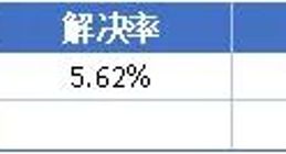 从万元炒价到无人接盘：泡泡玛特价格神话破灭，投诉潮持续爆发