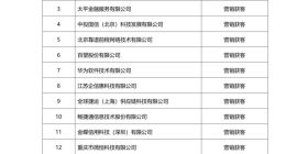 微众银行合作清单：18家获客、44家担保、320家催收机构支撑万亿放贷规模！