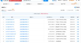 上海世茂建设等被执行11.2亿