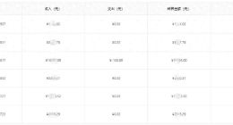 酒类流通平台壹玖壹玖陷资金困境？加盟商曝其“以货抵债”