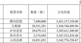 洋河业绩溃败、遭张坤清仓，新帅顾宇能力挽狂澜吗？