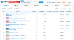 上汽旗下企业入股沃兰特 后者为电动垂直起降飞行器研发与制造商