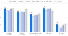 蚂蚁集团推出首个开源的万亿参数推理大模型