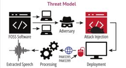 加州大学新研究成果：高性能鼠标可窃听用户语音