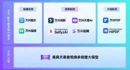 “中国版Adobe”万兴科技递表港交所：毛利率超90%仍亏损，销售及管理费用“吞掉”逾七成营收