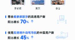 支付宝联合高德、AQ发布《出国三宝小趋势榜》
