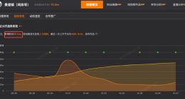 鸡排哥近30日涨粉58万 鸡排哥粉丝量将破百万