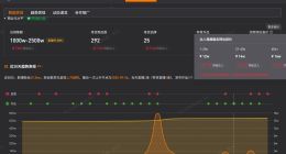 王暖暖1分钟视频报价16万 王暖暖账号销售额超千万