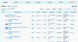 高通中国商业版图盘点 直接持股30余家公司