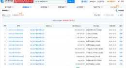 恒大地产集团等被执行10.3亿