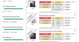 全球第一实力，追觅扫地机登顶多国榜单