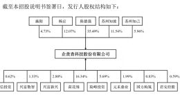 企查查A股IPO获受理：净利润超3亿元，隐存个人信息保护风险