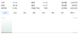 闻泰科技开盘跌停，147亿营收半导体资产被荷兰政府冻结