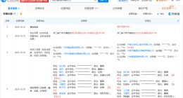 中石化入股宁波市星海码头公司