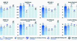 蚂蚁发布并开源万亿参数思考模型Ring-1T，综合能力逼近GPT-5