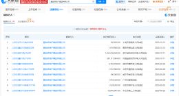 融创房地产集团等被执行14.9亿