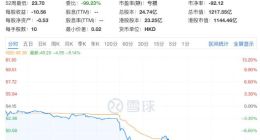 突发！蔚来汽车遭新加坡主权财富基金起诉，港股股价大跌！