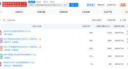 南京新工生物医药概念验证创业投资基金成立 出资额3亿