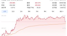 苹果股价创2025年首个纪录高点 整体涨幅仍逊于纳指