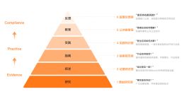百川发布最强循证增强大模型M2 Plus，打造“医生版ChatGPT”