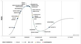 Gartner相斌斌：「AI智能体」在中国智慧城市的应用还存在局限性