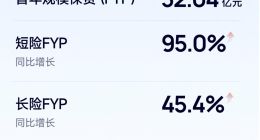 盈利双增，争议未消：水滴公司2025年财报透视信任考题