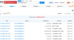 恒大地产等被执行4.4亿