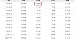 燃油车增长趋停，新能源不及预期，王立军何解红旗困局？