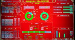 中国自研数据库OceanBase首次成功应用于海外银行核心系统