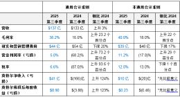 英特尔发布2025年第三季度财报