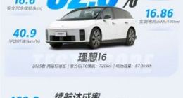 小米YU7冬季续航达成率83.6% 超越特斯拉Model Y