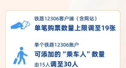 12306新规：今日起 单笔购票数量上限调至19张 单账户可添加30人