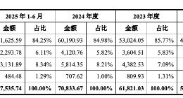 企查查IPO：90%毛利的“数据茅台”，难解C端付费下滑与续费流失