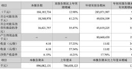 宁德时代赚走185亿，车企却不想再给「宁王」打工了