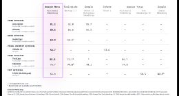 亚马逊云科技Amazon Bedrock上线Amazon Nova多模态嵌入模型