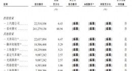 IPO观察｜享道出行拟港股IPO，四年半亏损19亿元，网约车服务贡献超七成收入