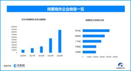 有钱人出闲置接地气上热搜，今年闲置相关企业新增超77.2万家