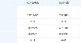 “浓眉大眼”的贵州茅台，也卖不动了？