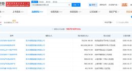 阳光城集团等被执行9.2亿