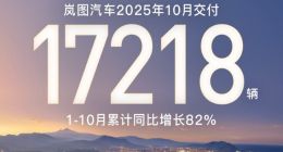 再创历史新高！岚图汽车10月交付17218辆